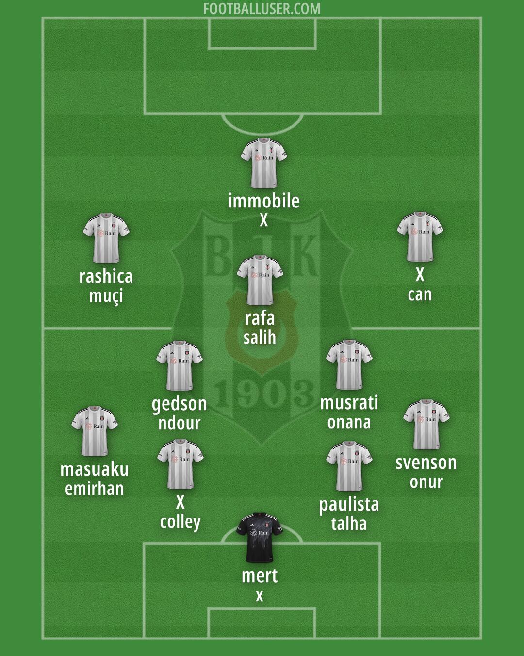 Besiktas Formation 2024