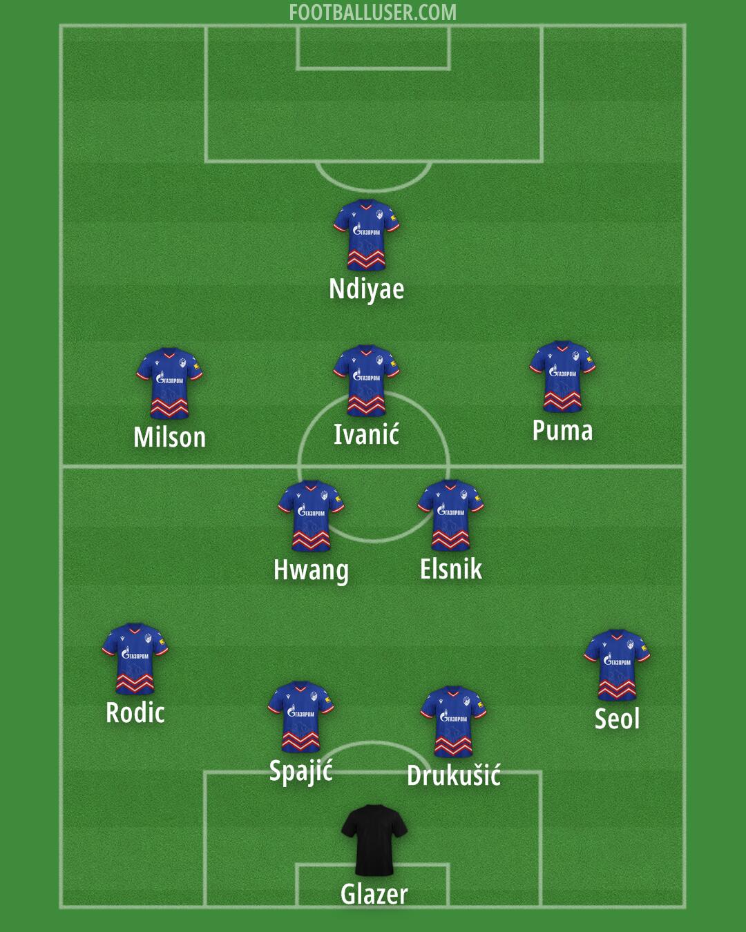 Crvena zvezda Formation 2024