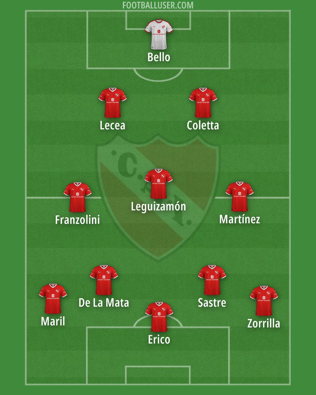 Independiente Formation 2024