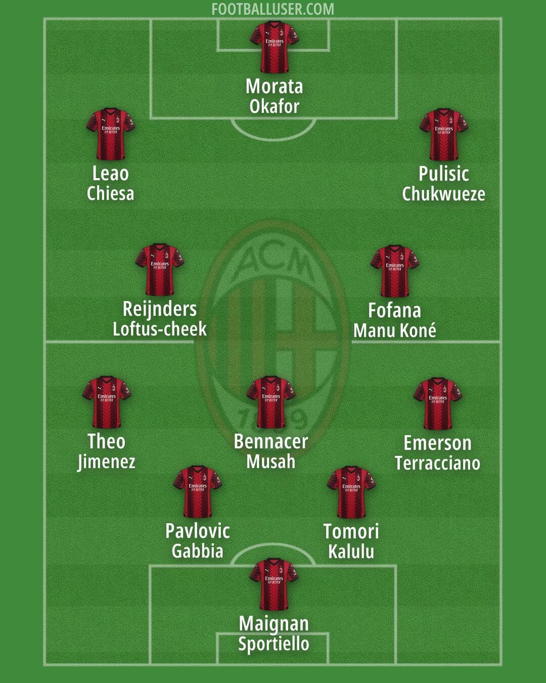 Milan Formation 2024