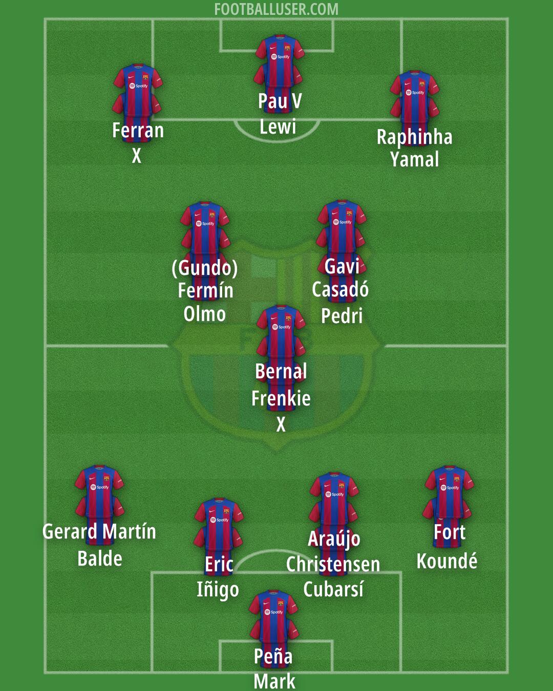 Barcelona Formation 2024