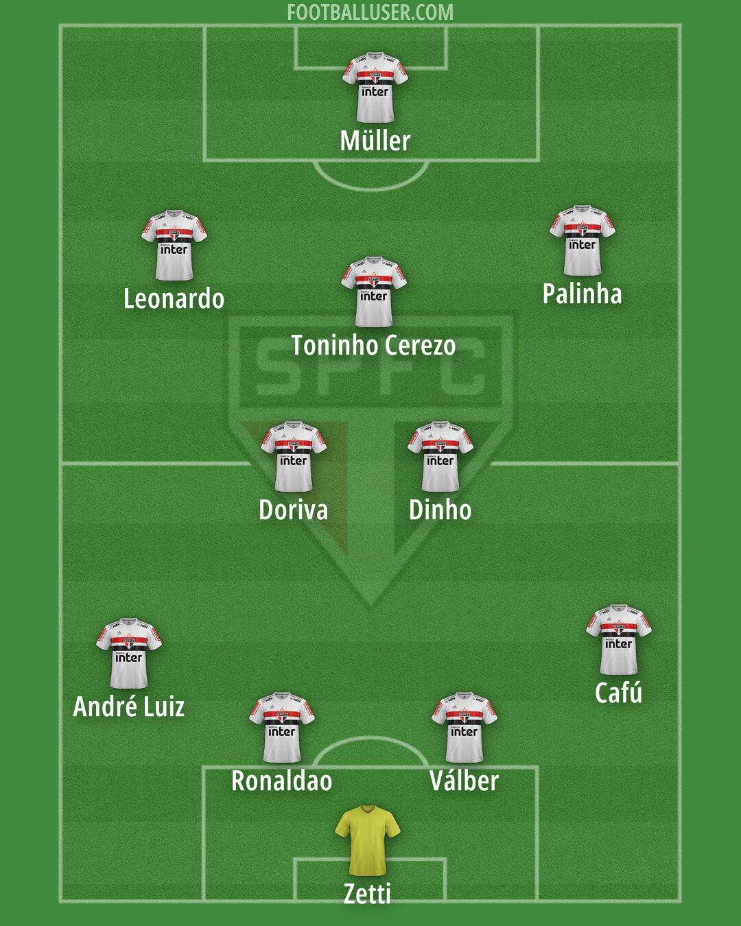 São Paulo Formation 2024