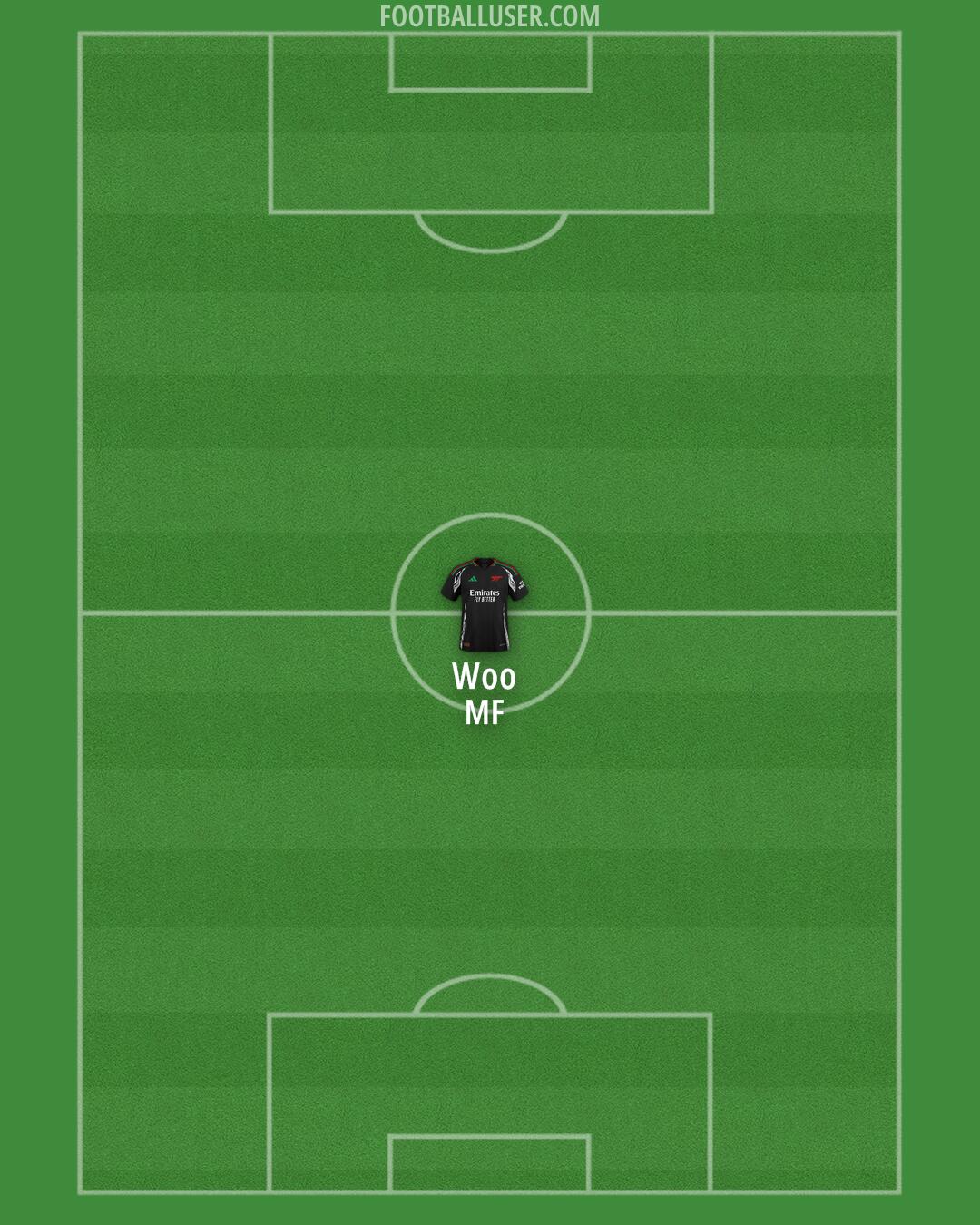 Arsenal Formation 2024