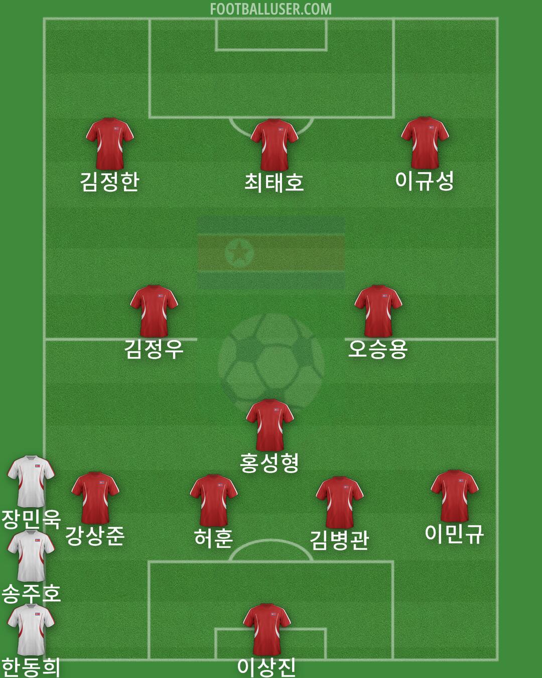 North Korea Formation 2024