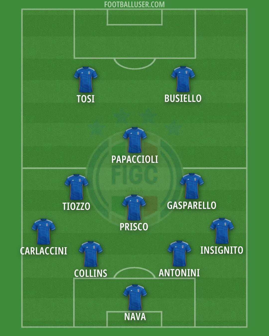 Italy Formation 2024