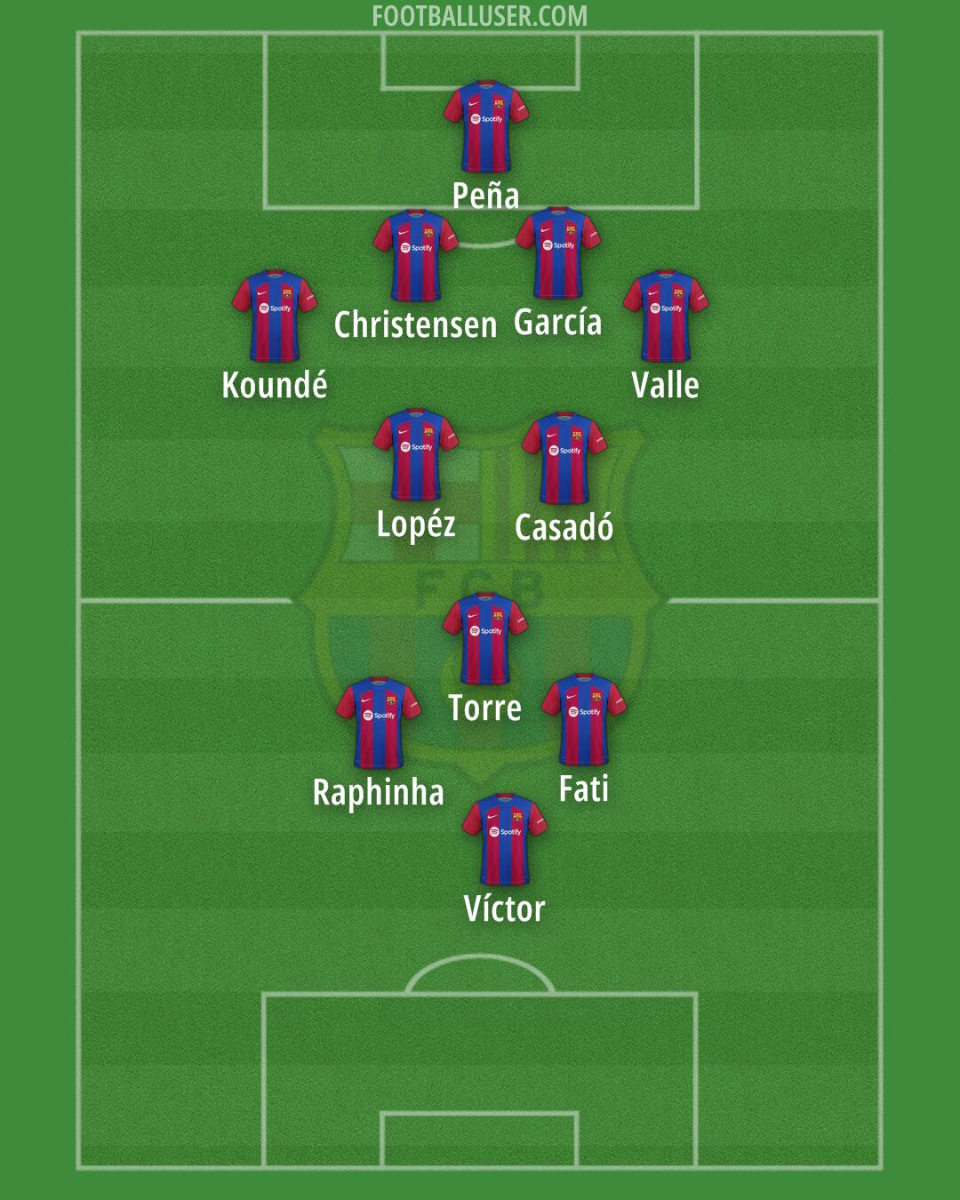 Barcelona Formation 2024