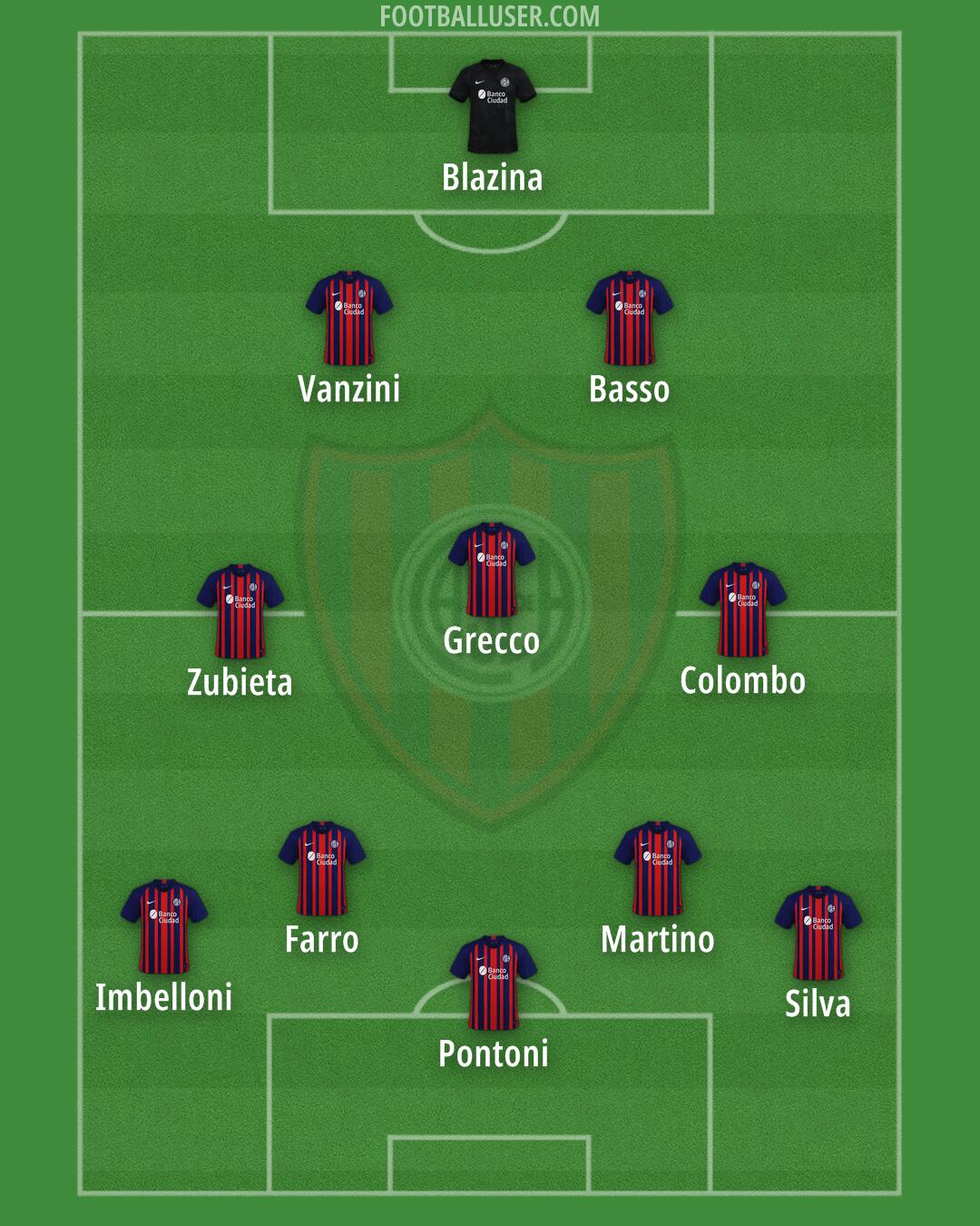 San Lorenzo Formation 2024