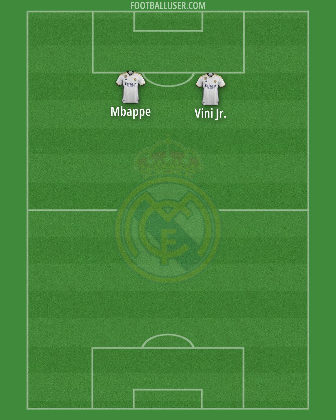 Real Madrid Formation 2024