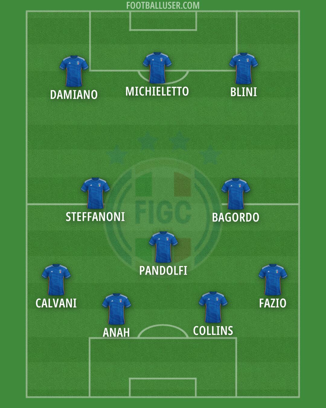 Italy Formation 2024