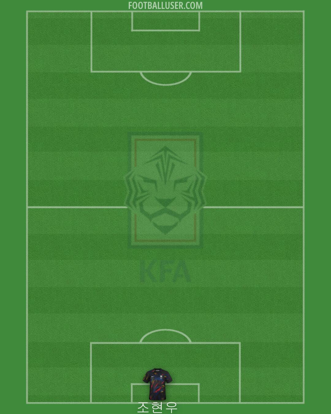 South Korea Formation 2024