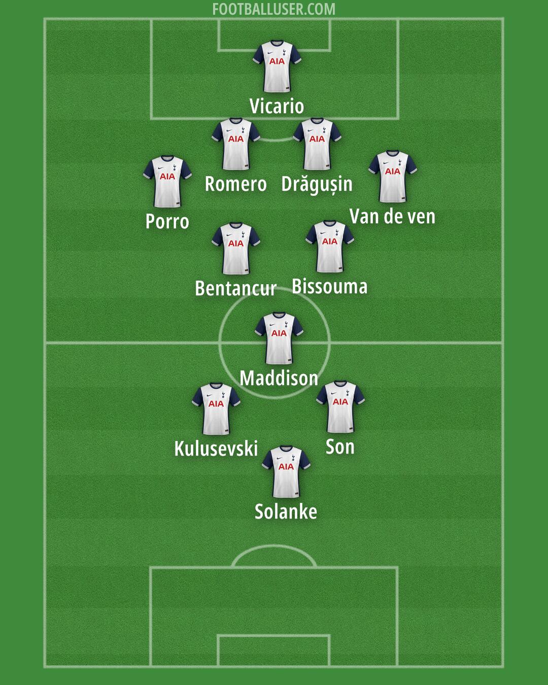 Tottenham Formation 2024