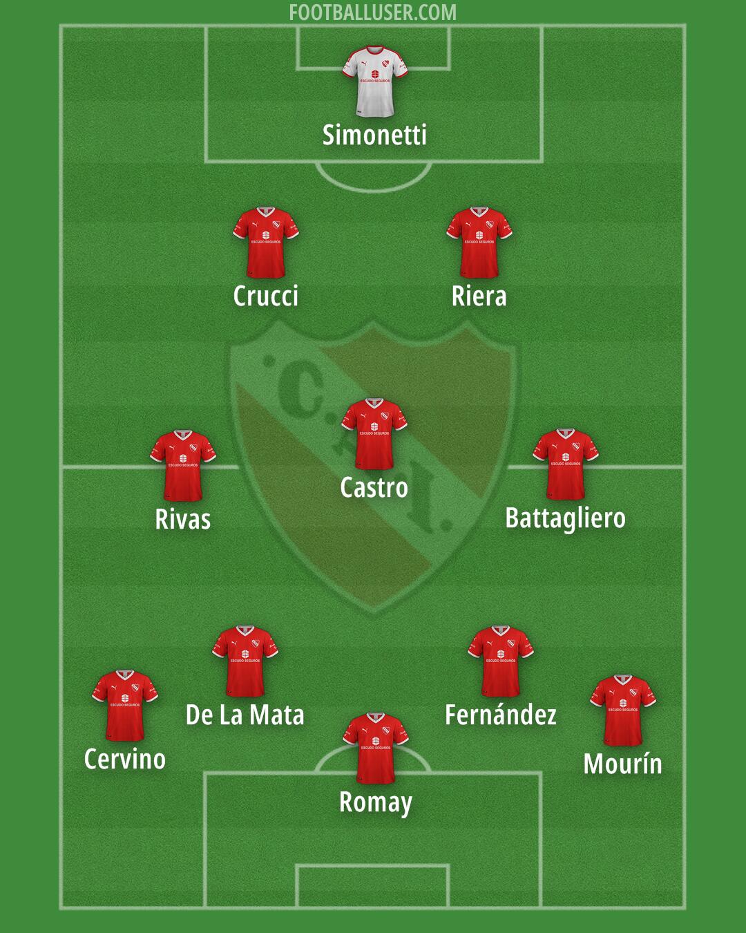 Independiente Formation 2024