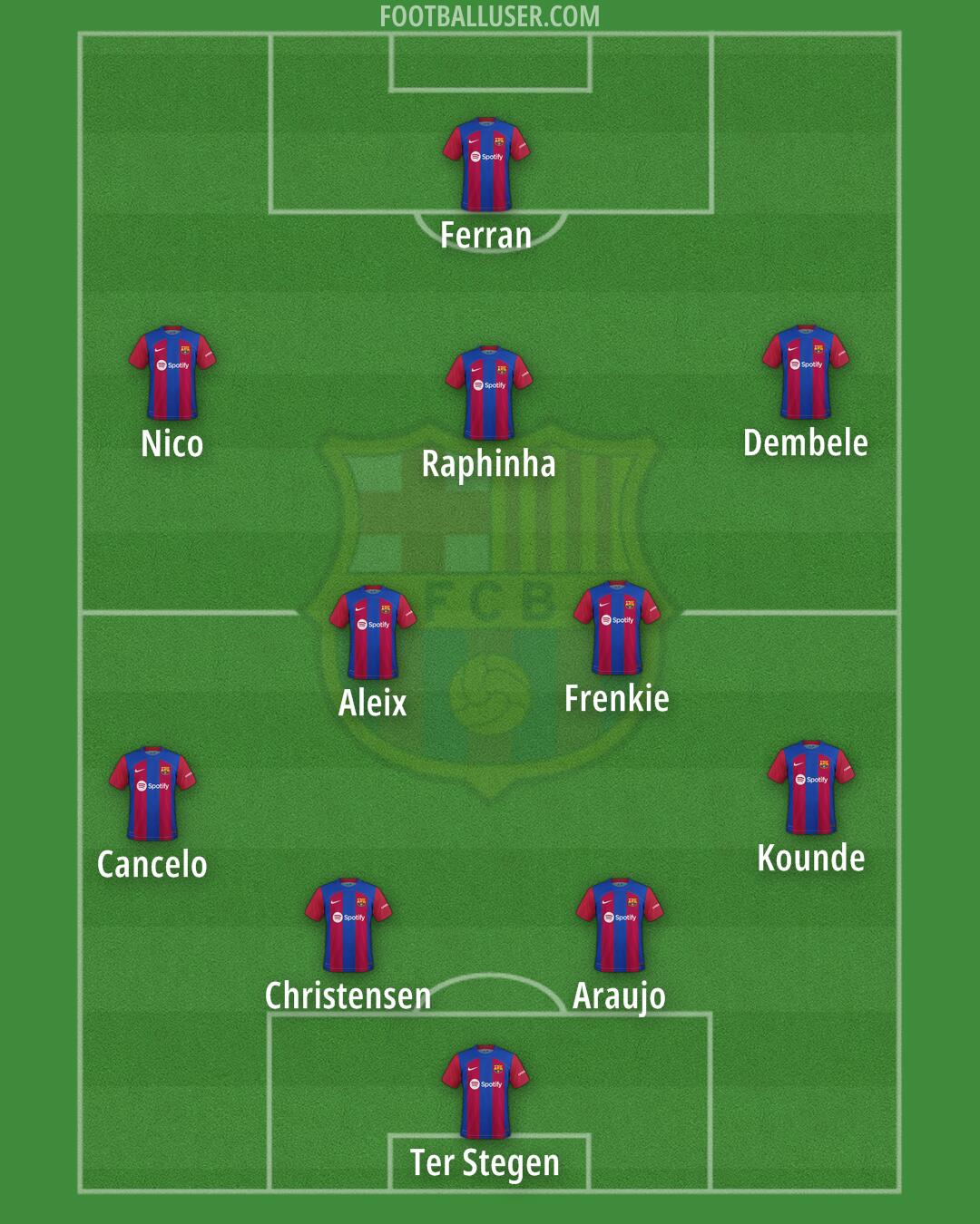 Barcelona Formation 2024