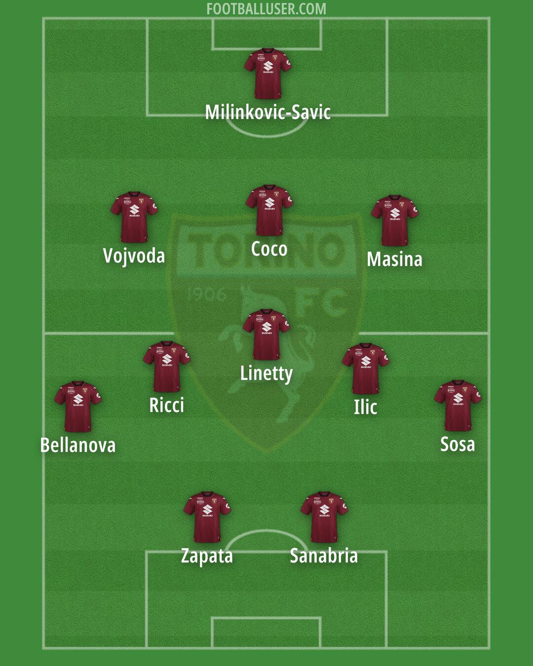 Torino Formation 2024