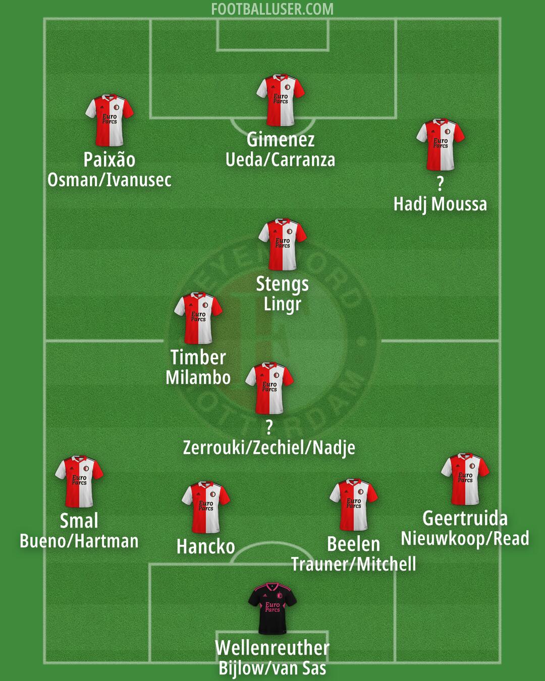 Feyenoord Formation 2024