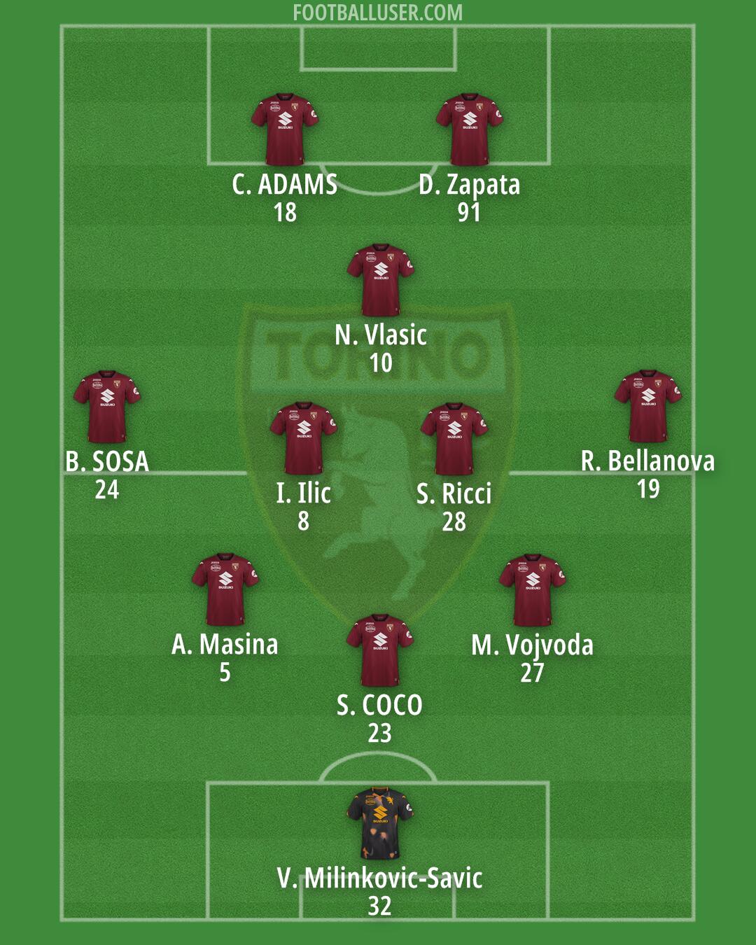 Torino Formation 2024