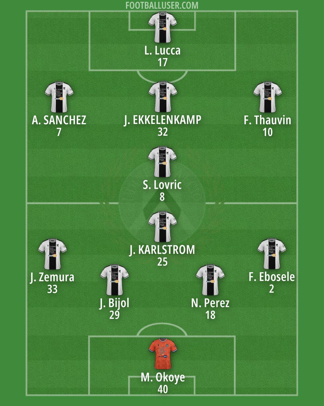 Udinese Formation 2024