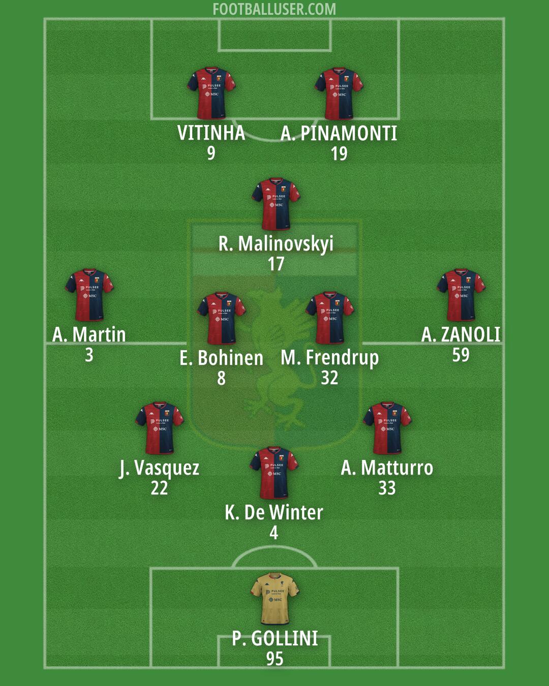 Genoa Formation 2024