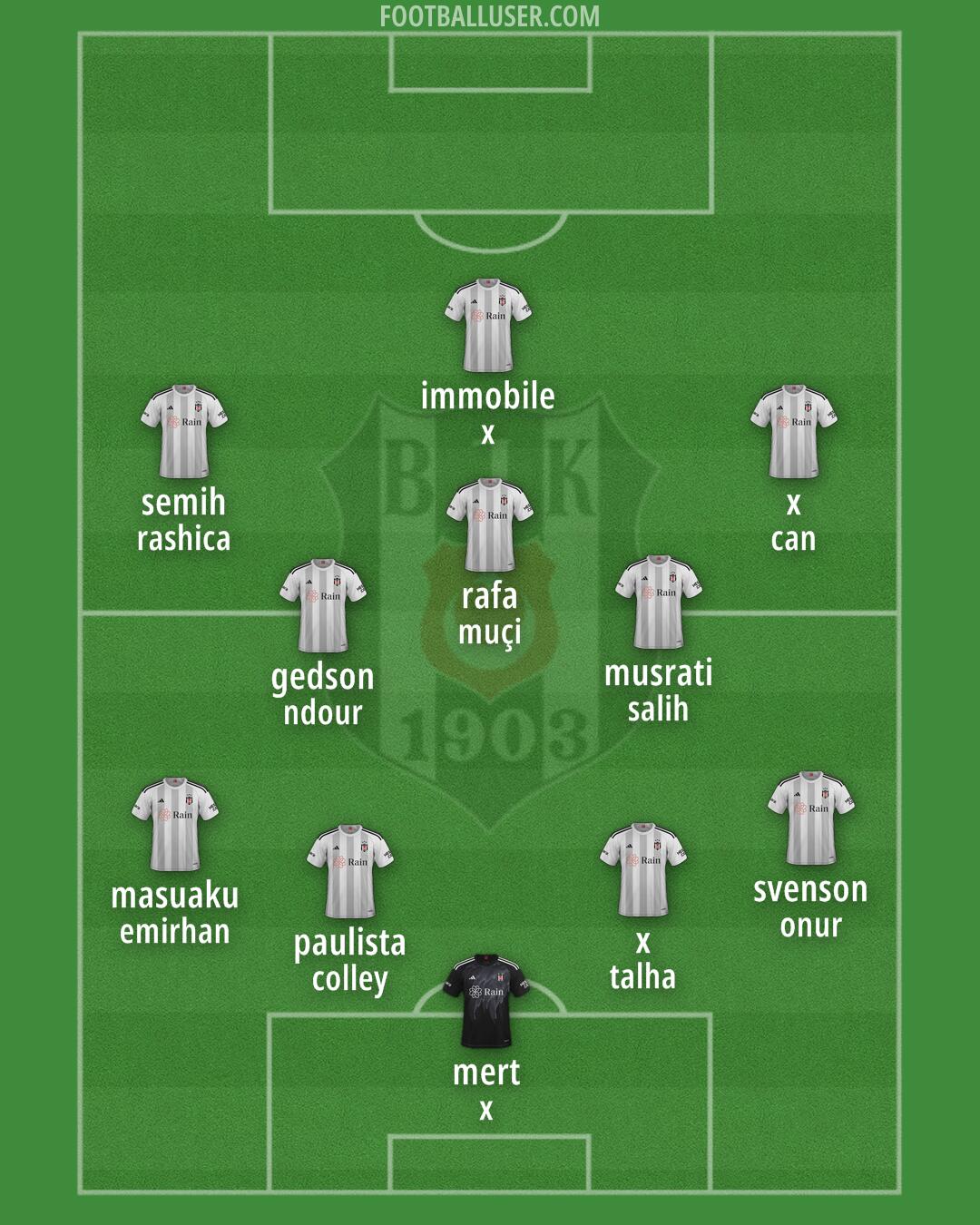 Besiktas Formation 2024