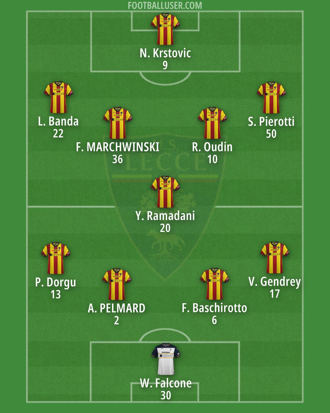 Lecce Formation 2024