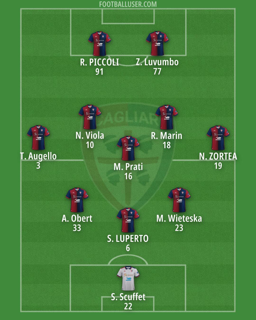 Cagliari Formation 2024