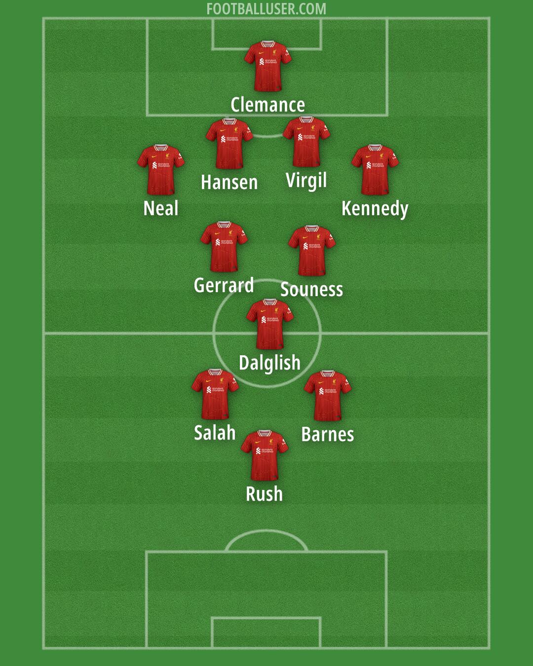 Liverpool Formation 2024