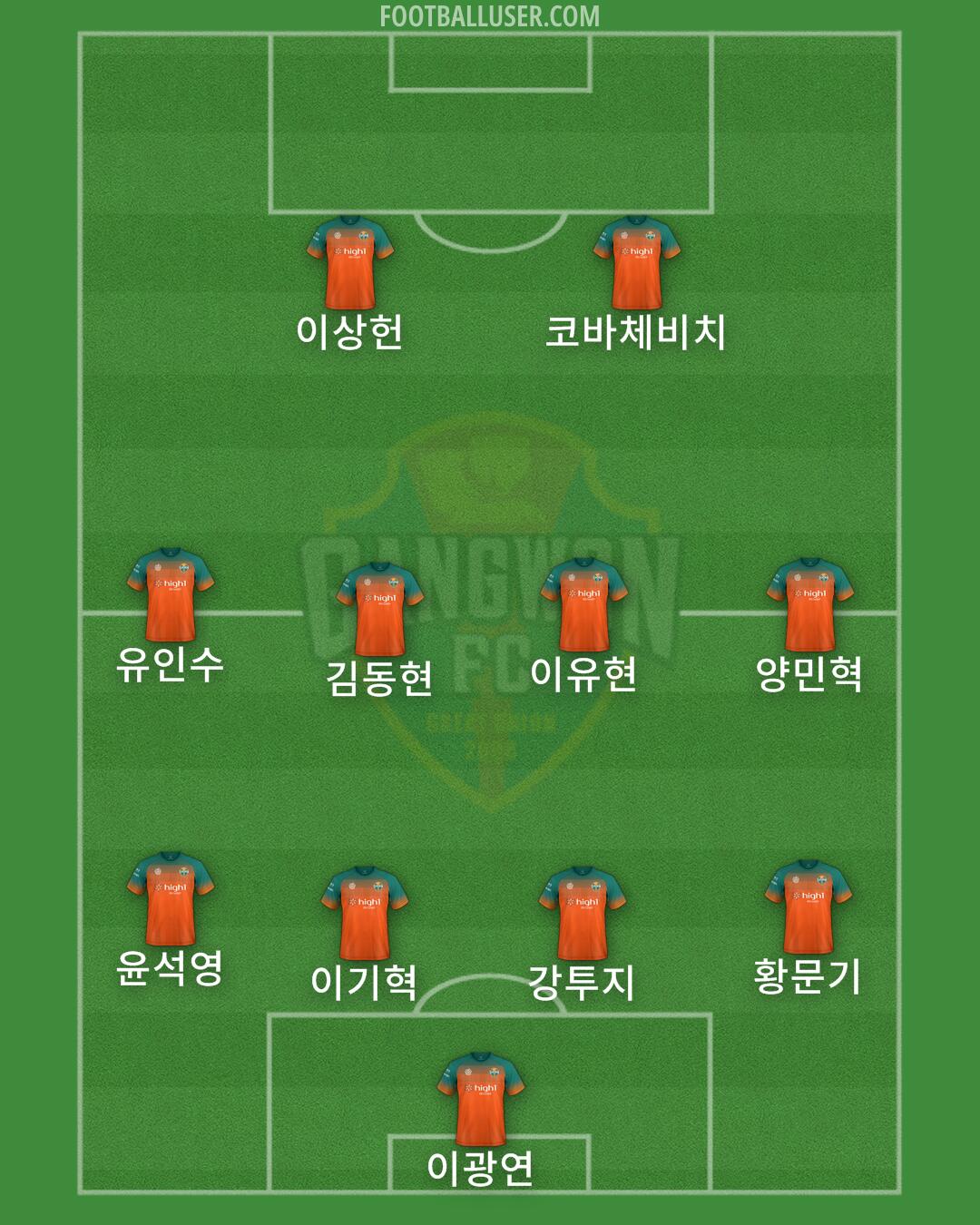 Gangwon Formation 2024