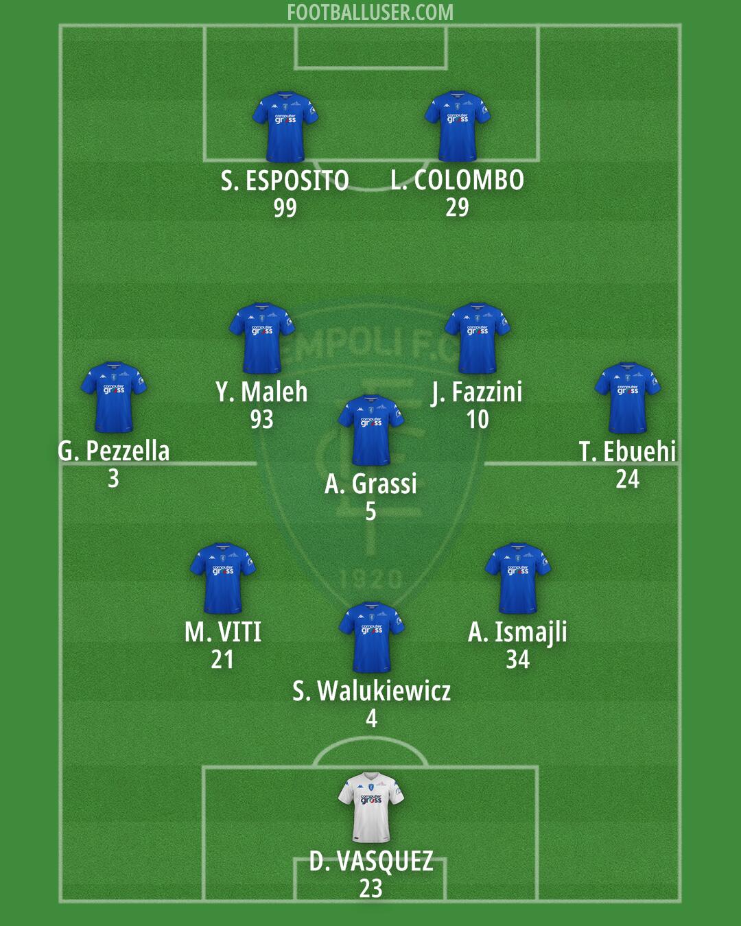 Empoli Formation 2024