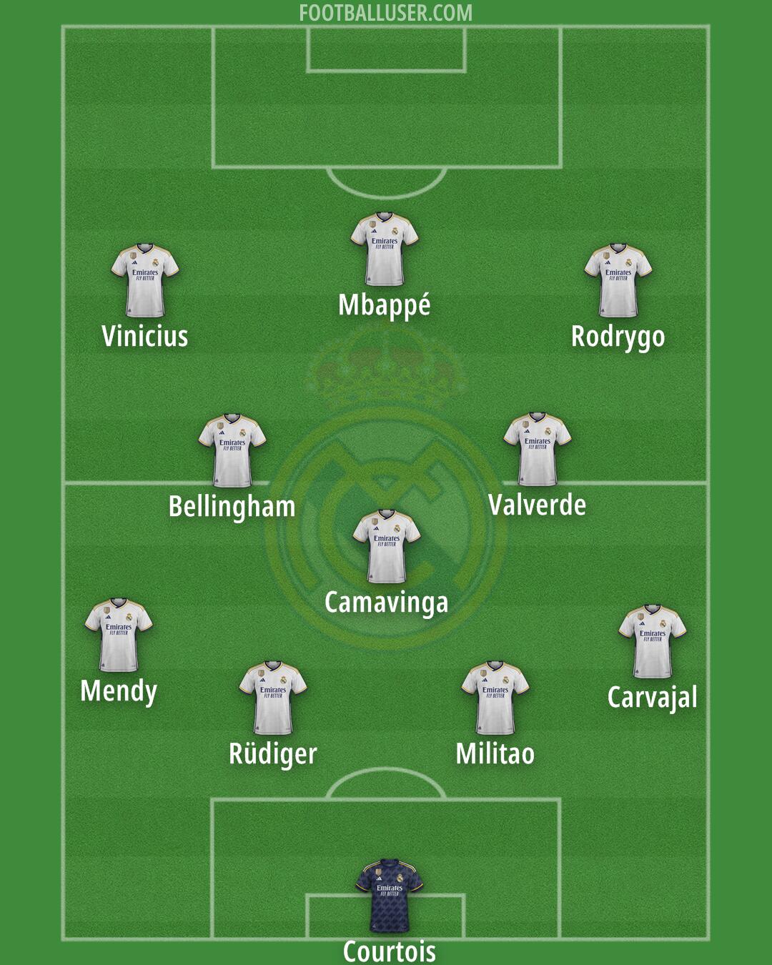 Real Madrid Formation 2024