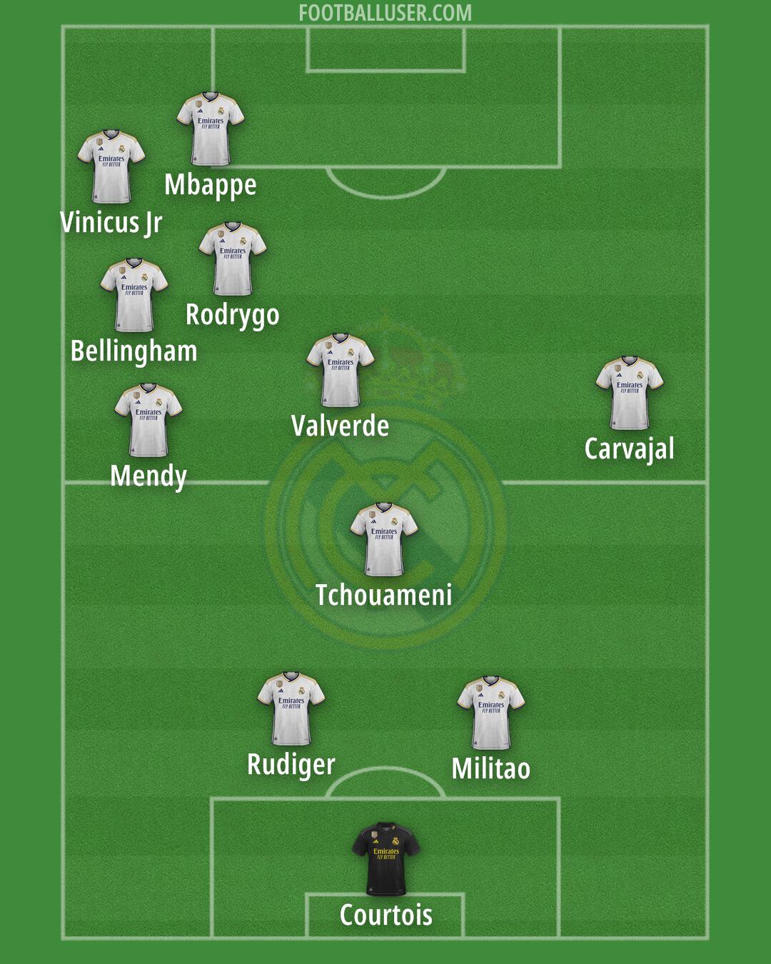 Real Madrid Formation 2024