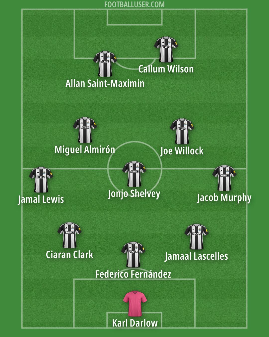 Newcastle Formation 2024