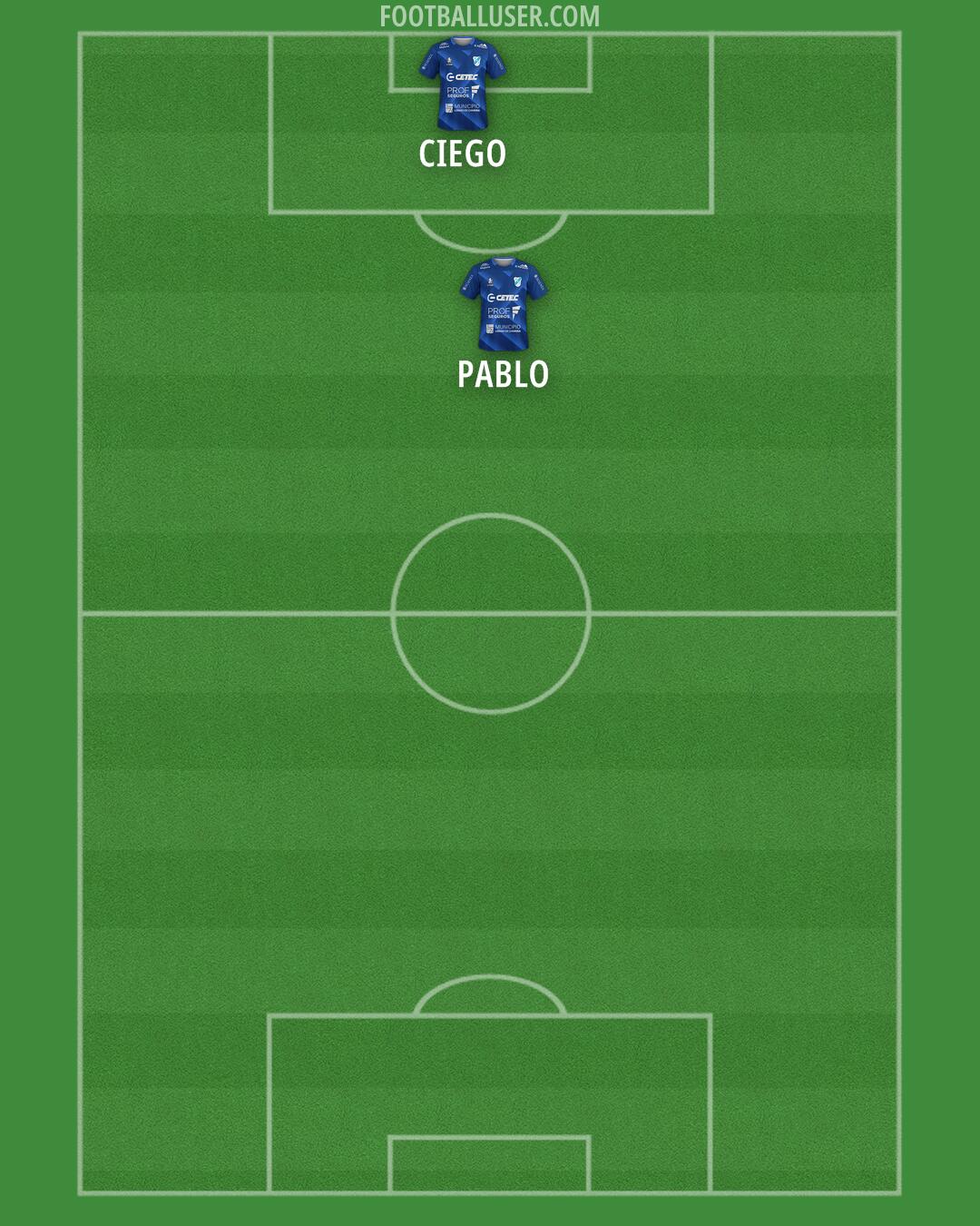 Temperley Formation 2024