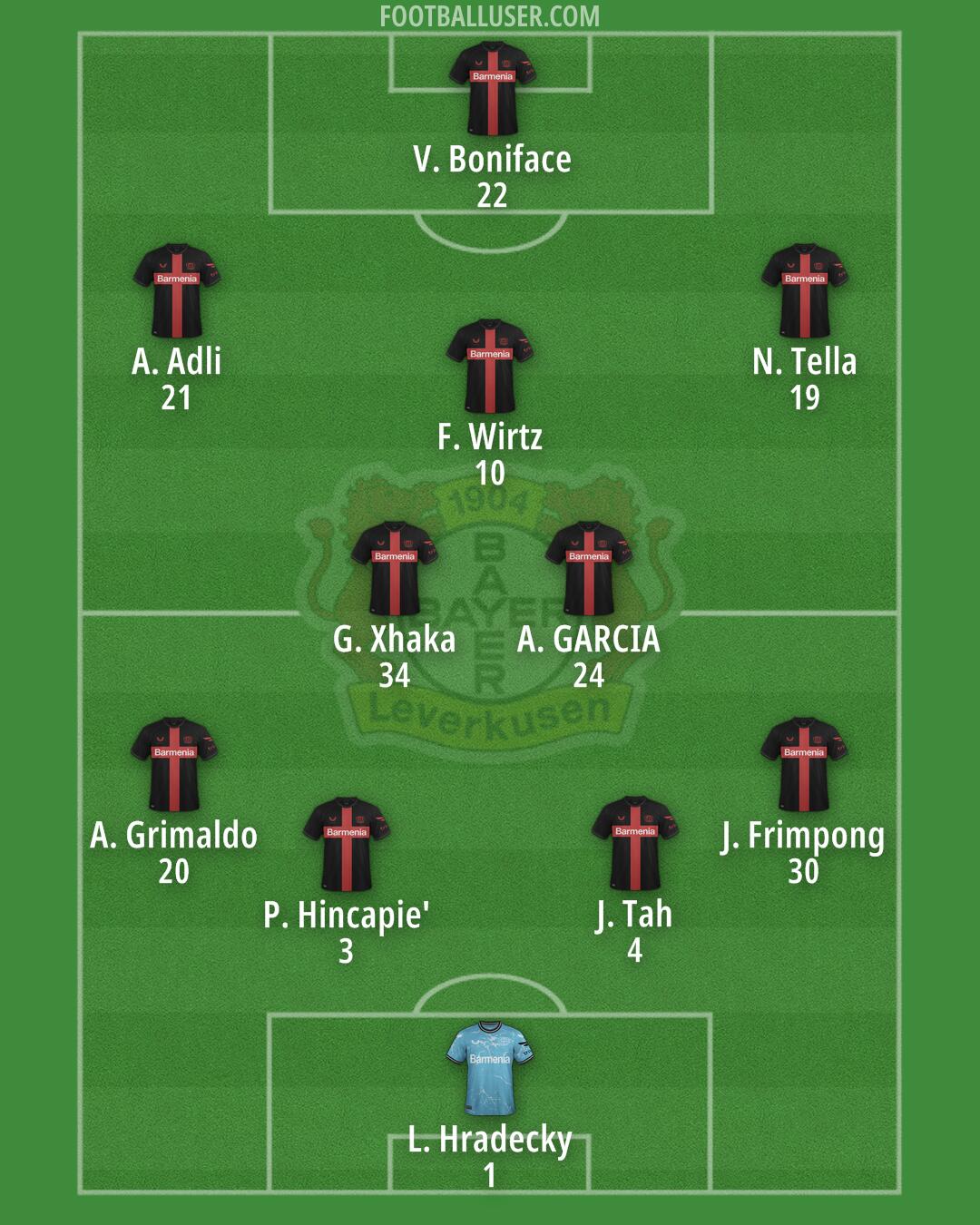 Bayer Leverkusen Formation 2024