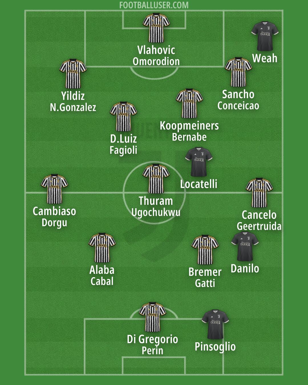 Juventus Formation 2024