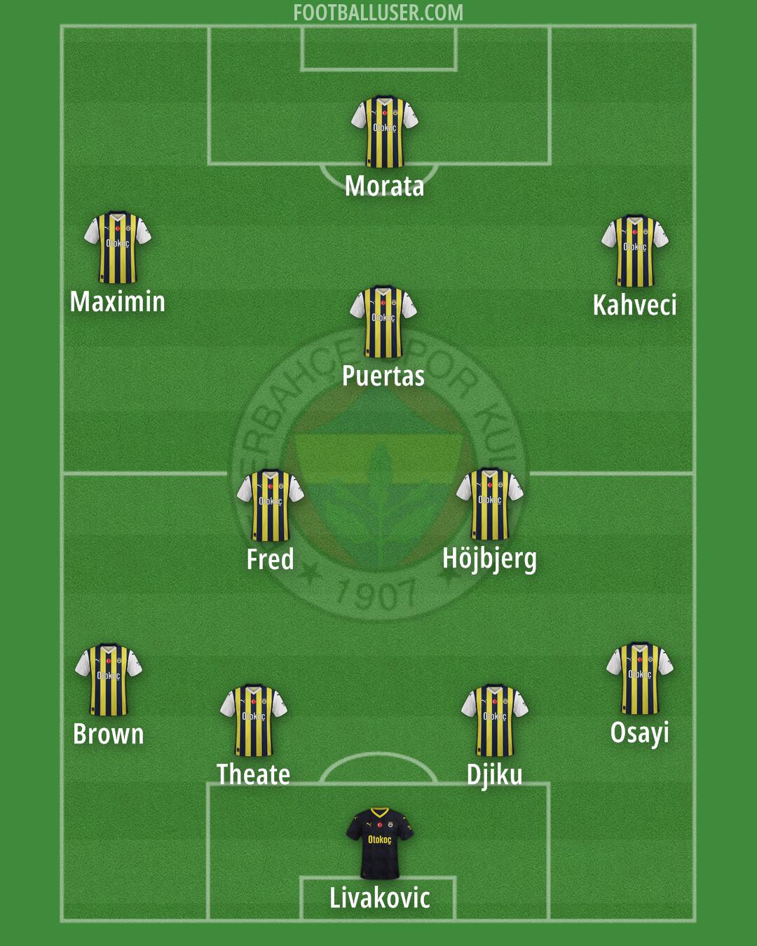 Fenerbahçe Formation 2024