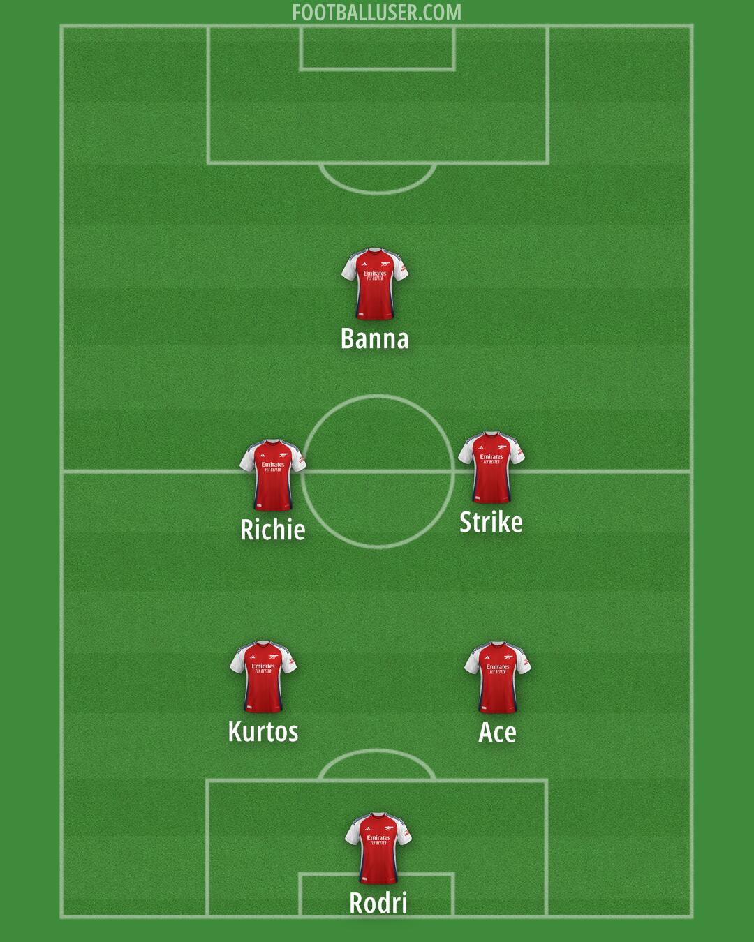 Arsenal Formation 2024