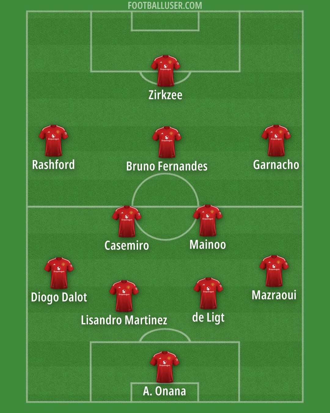 Man Utd Formation 2024