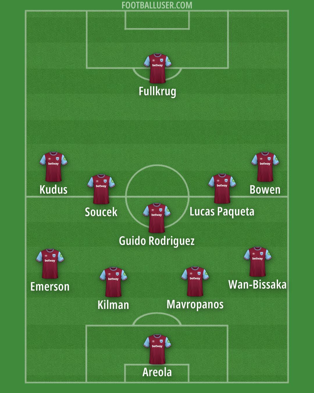 West Ham Formation 2024