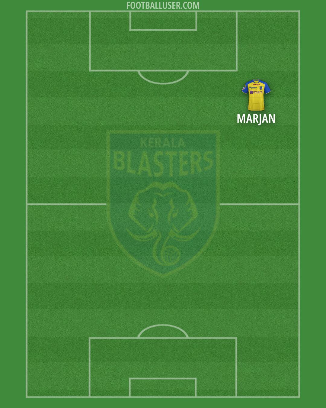 Kerala Blasters Formation 2024