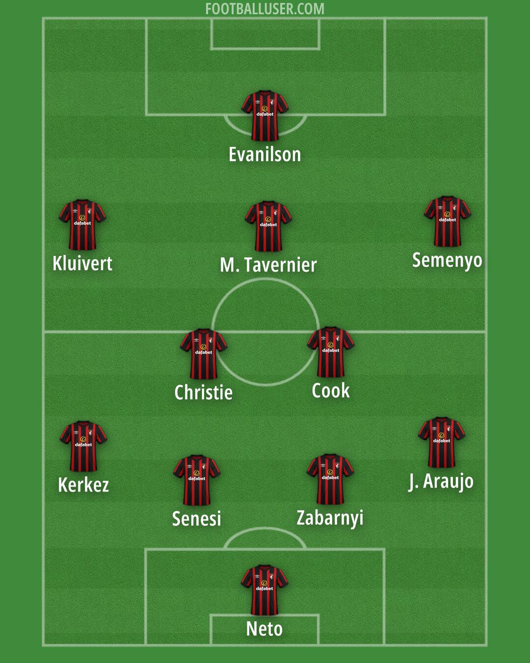 Bournemouth Formation 2024