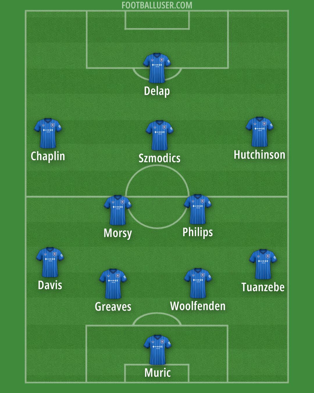 Ipswich Formation 2024