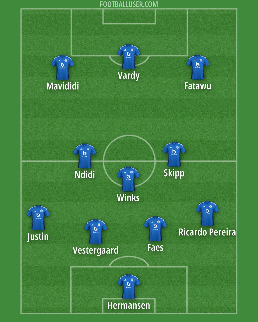 Leicester Formation 2024