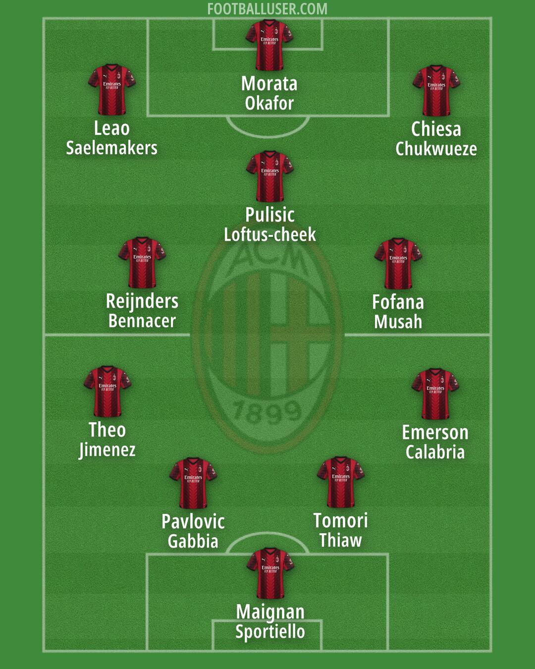 Milan Formation 2024