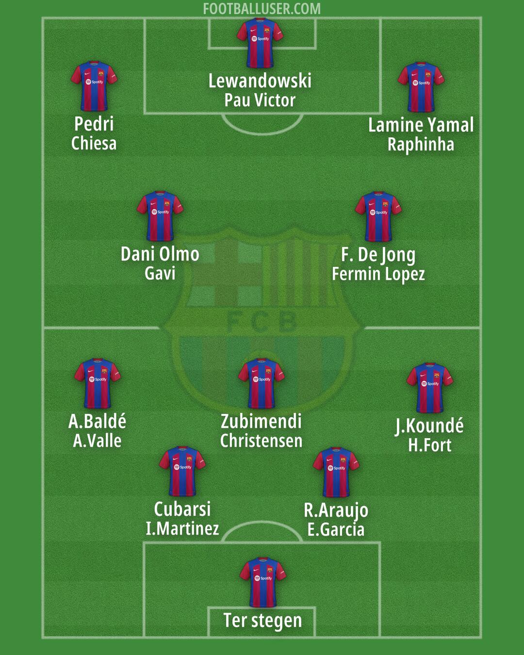 Barcelona Formation 2024