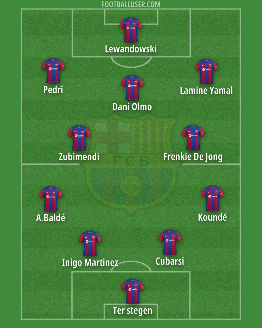 Barcelona Formation 2024