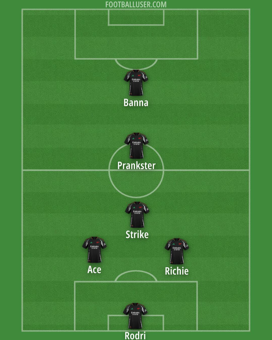 Arsenal Formation 2024