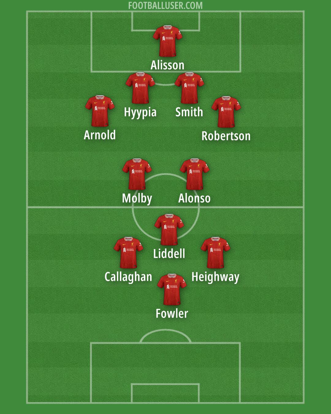 Liverpool Formation 2024