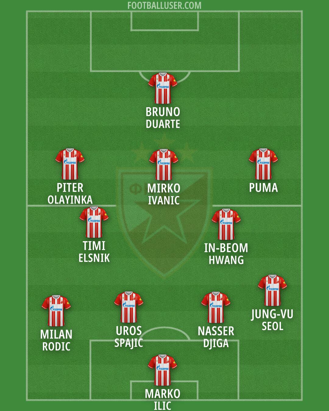 Crvena zvezda Formation 2024