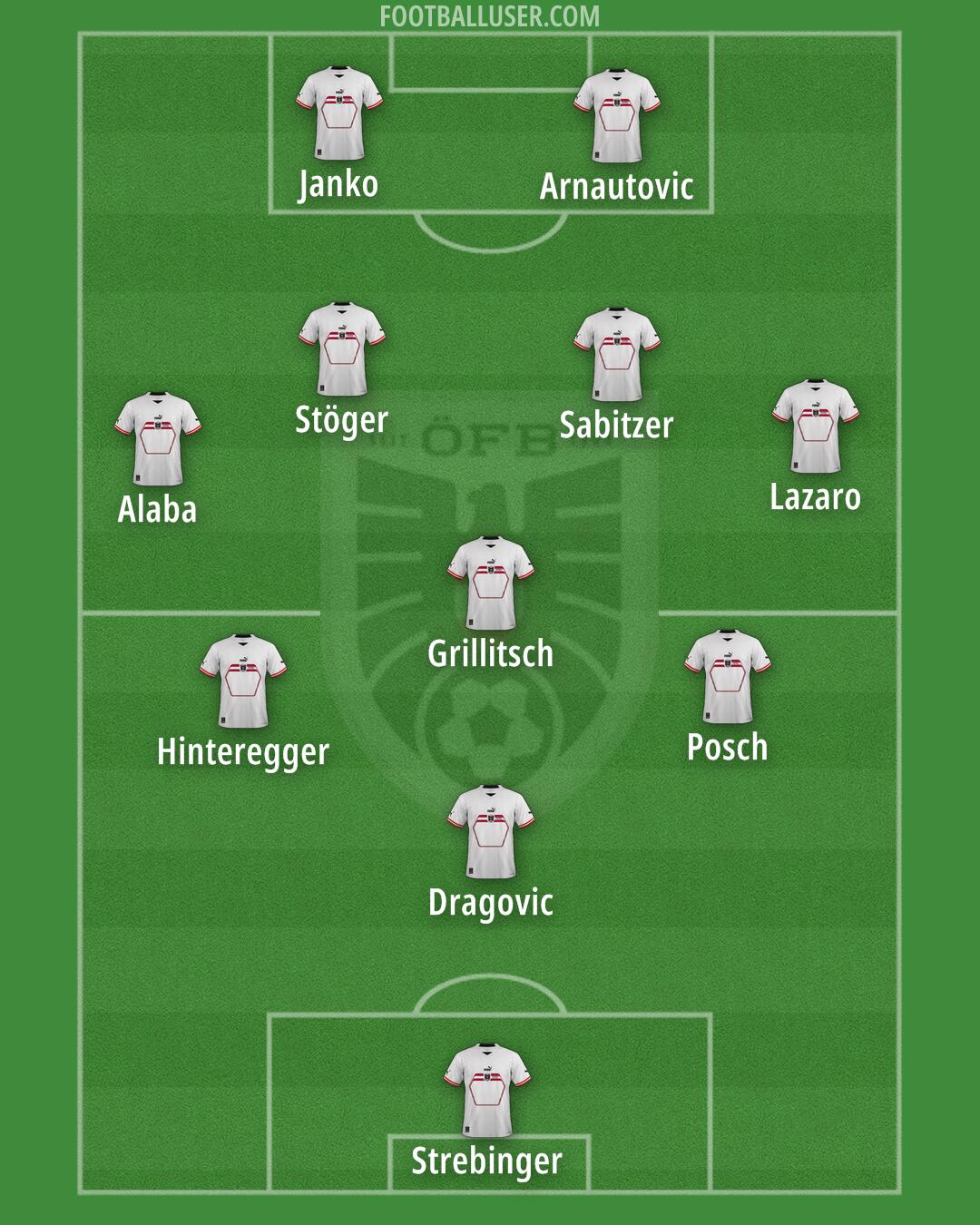 Austria Formation 2024