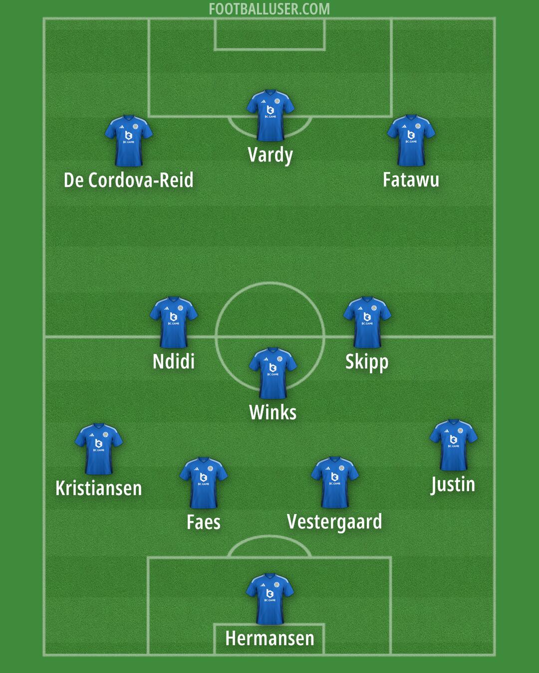 Leicester Formation 2024